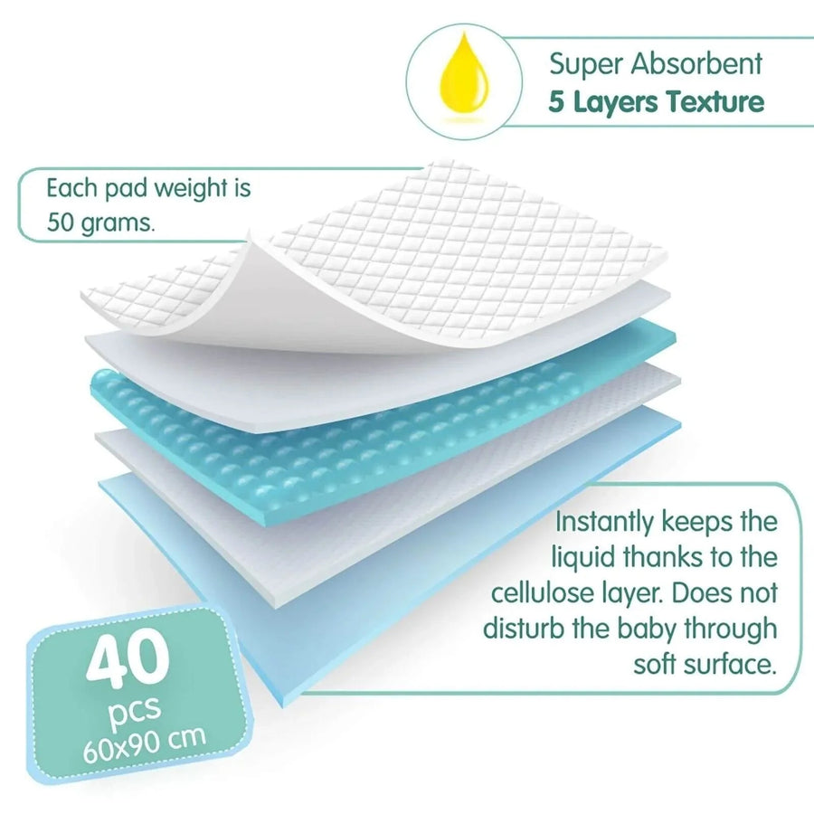baby me Super Thin Baby Nappy Changing Mats 60x90cm - 40 pcs - Miu Mau Collectibles