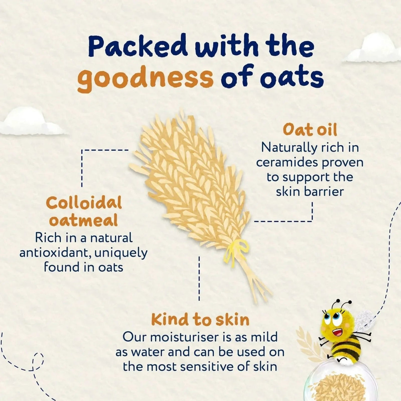 Childs Farm Oatderma Moisturiser 200ml - Miu Mau Collectibles