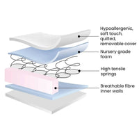 Ickle Bubba Premium Sprung Cot Mattress 120x60cm - Miu Mau Collectibles