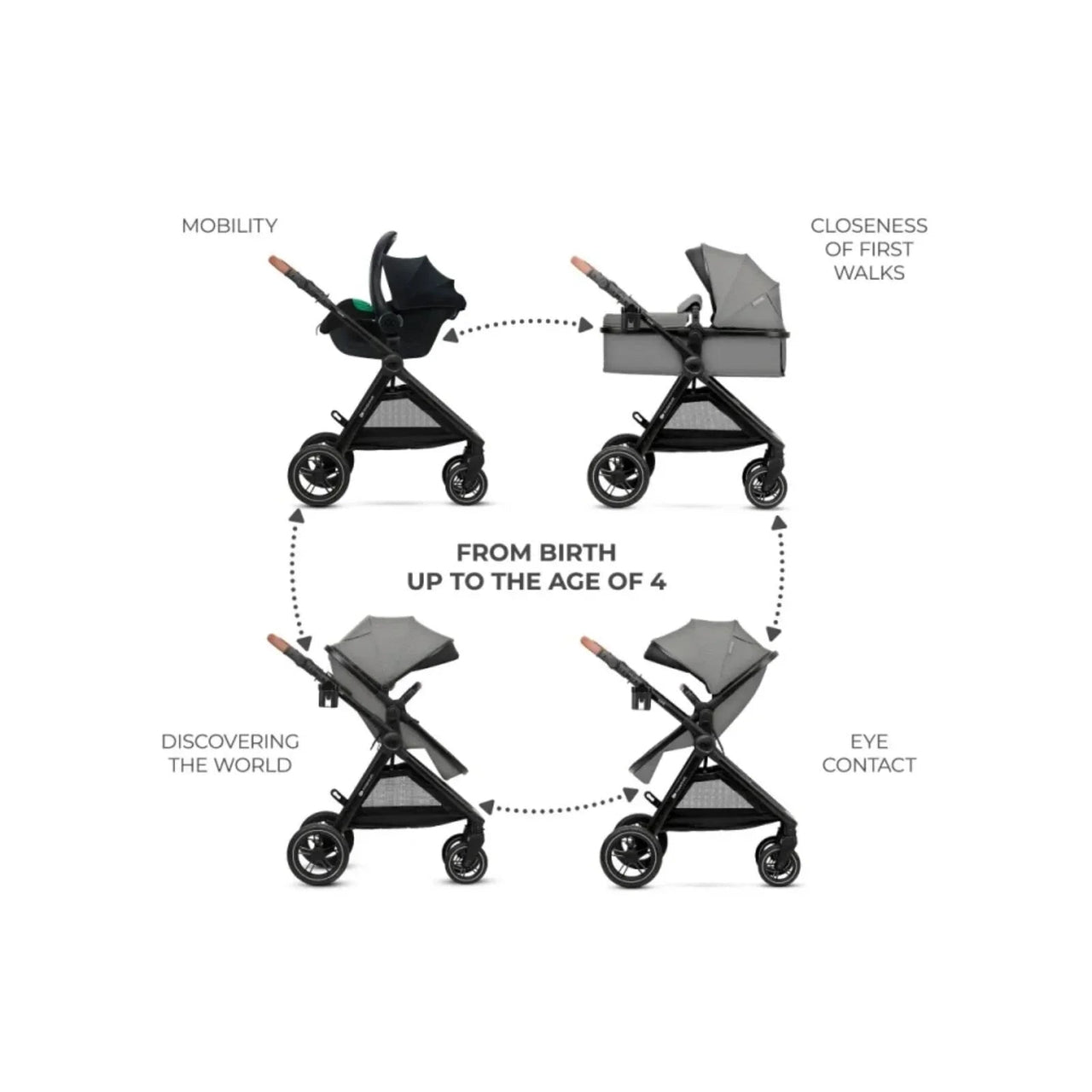 Kinderkraft Esme 3 - in - 1 Travel System with Mink Pro Car Seat - Moonlight Grey - Miu Mau Baby & Kids Store