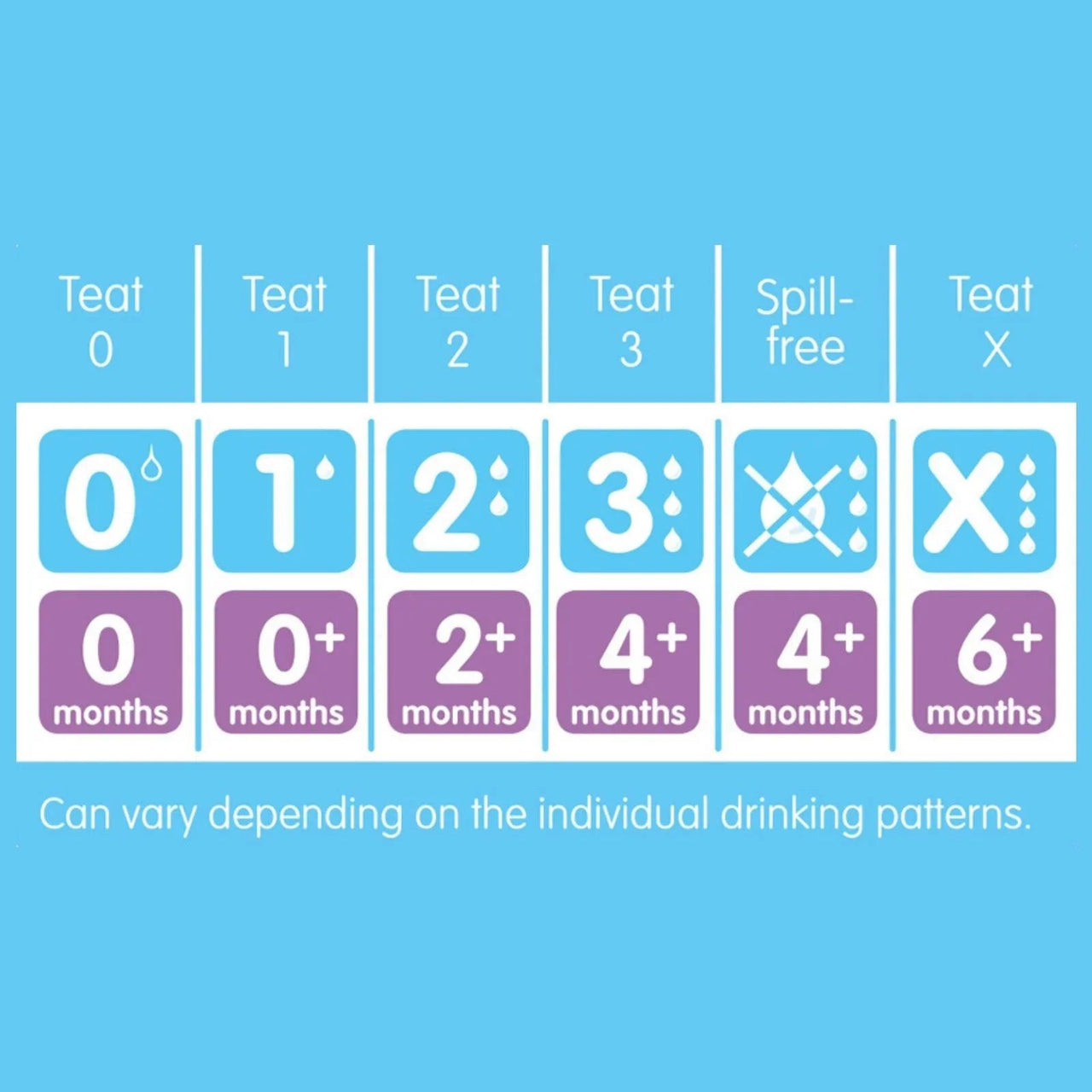 MAM SkinSoft Silicone Teat X Cut Pack of 2 - Miu Mau Collectibles