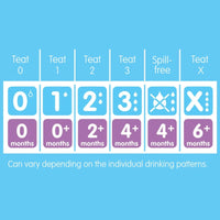 MAM SkinSoft Silicone Teat X Cut Pack of 2 - Miu Mau Collectibles