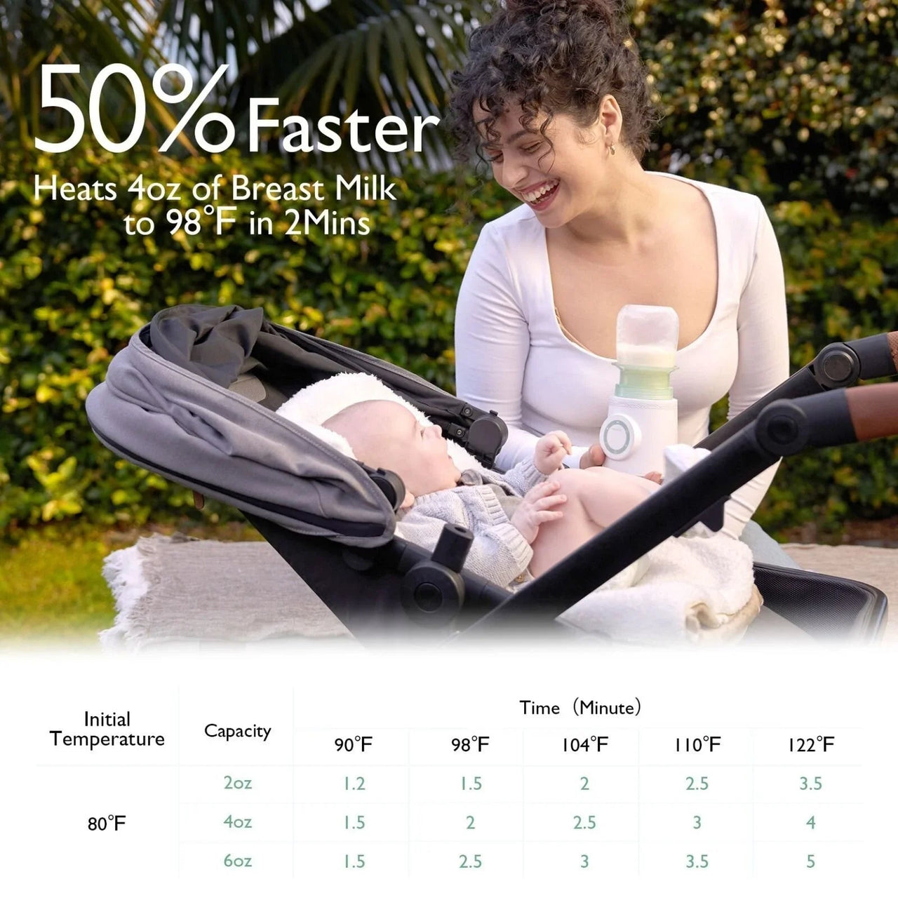 Momcozy Portable Bottle Warmer - Miu Mau Collectibles