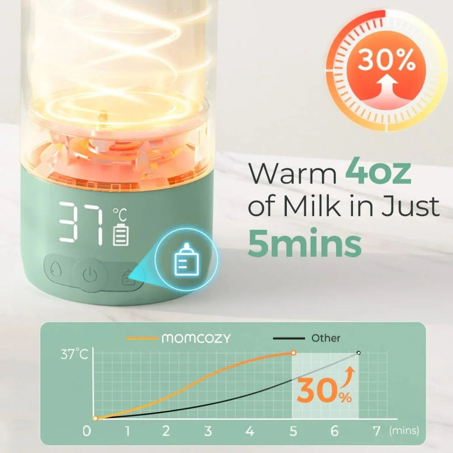 Momcozy Portable Milk Warmer for Travel - Miu Mau Baby & Kids Store