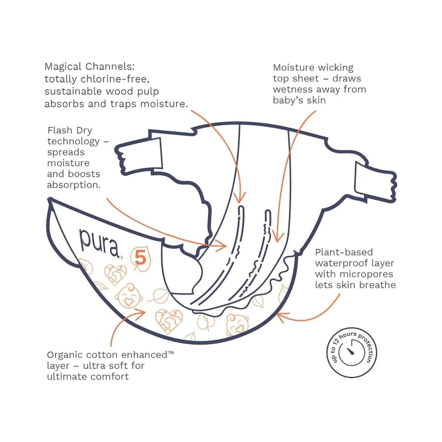 Pura Eco Nappy Size 5 - 22 nappies - Miu Mau Collectibles