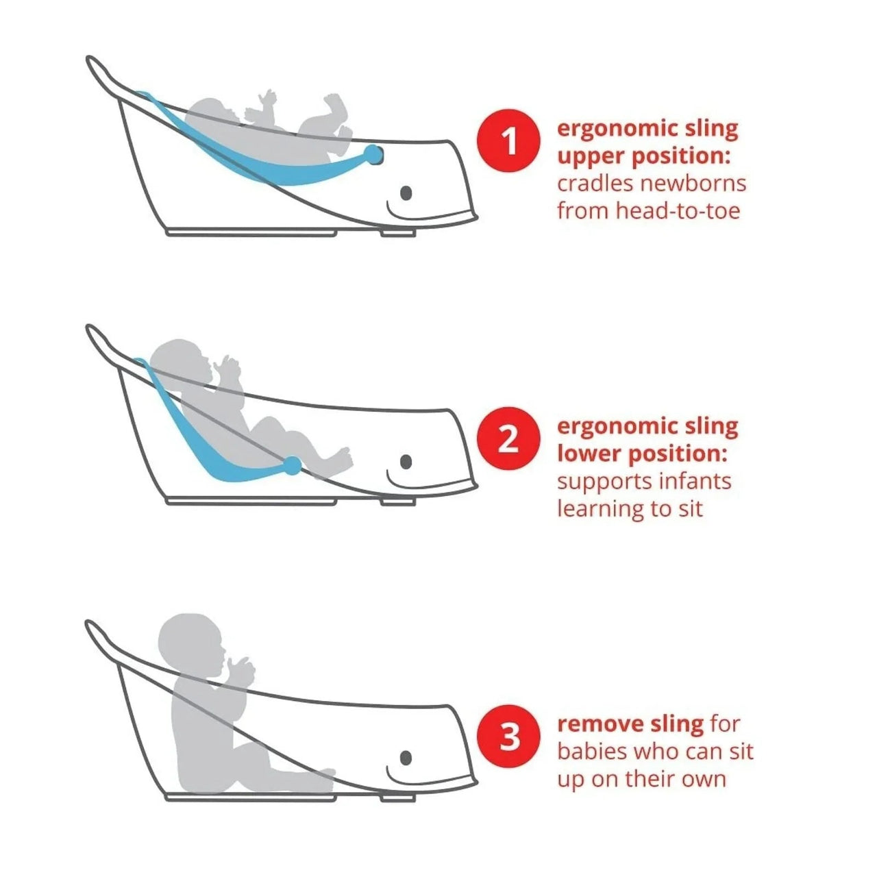 Skip Hop Moby Smart Sling 3 - Stage Baby Bath Tub - Blue - Miu Mau Collectibles