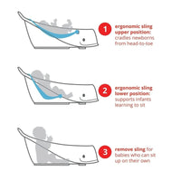 Skip Hop Moby Smart Sling 3 - Stage Baby Bath Tub - Blue - Miu Mau Collectibles